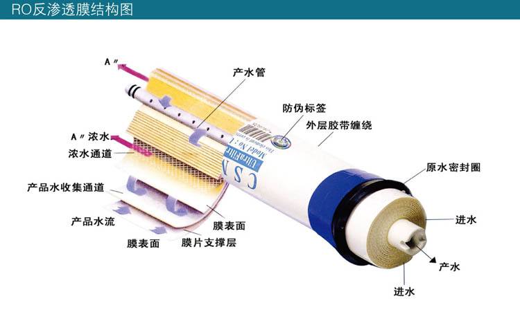 �|����(sh��)�(y��n)�Ҽ�ˮ�O(sh��)��