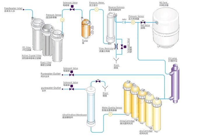 東博水處理實驗室純水機 東博水處理實驗室純水機